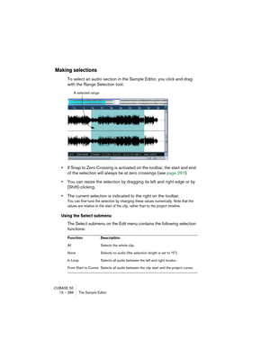 Page 286CUBASE SE
15 – 286 The Sample Editor
Making selections
To select an audio section in the Sample Editor, you click and drag 
with the Range Selection tool.
•If Snap to Zero Crossing is activated on the toolbar, the start and end 
of the selection will always be at zero crossings (see page 291).
•You can resize the selection by dragging its left and right edge or by 
[Shift]-clicking.
•The current selection is indicated to the right on the toolbar.
You can fine-tune the selection by changing these values...