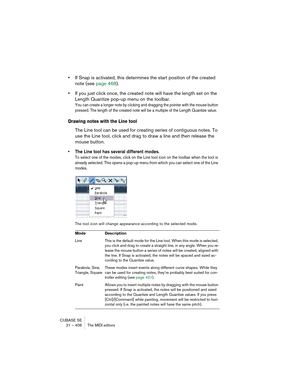 Page 406CUBASE SE
21 – 406 The MIDI editors
•If Snap is activated, this determines the start position of the created 
note (see page 468).
•If you just click once, the created note will have the length set on the 
Length Quantize pop-up menu on the toolbar.
You can create a longer note by clicking and dragging the pointer with the mouse button 
pressed. The length of the created note will be a multiple of the Length Quantize value.
Drawing notes with the Line tool
The Line tool can be used for creating series of...