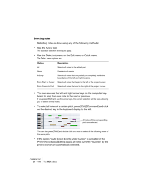 Page 408CUBASE SE
21 – 408 The MIDI editors
Selecting notes
Selecting notes is done using any of the following methods:
•Use the Arrow tool.
The standard selection techniques apply.
•Use the Select submenu on the Edit menu or Quick menu.
The Select menu options are:
•You can also use the left and right arrow keys on the computer key-
board to step from one note to the next or previous.
If you press [Shift] and use the arrow keys, the current selection will be kept, allowing 
you to select several notes.
•To...