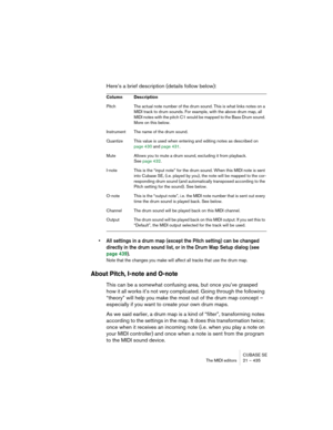 Page 435CUBASE SE
The MIDI editors 21 – 435
Here’s a brief description (details follow below):
• All settings in a drum map (except the Pitch setting) can be changed 
directly in the drum sound list, or in the Drum Map Setup dialog (see 
page 439).
Note that the changes you make will affect all tracks that use the drum map.
About Pitch, I-note and O-note
This can be a somewhat confusing area, but once you’ve grasped 
how it all works it’s not very complicated. Going through the following 
“theory” will help you...