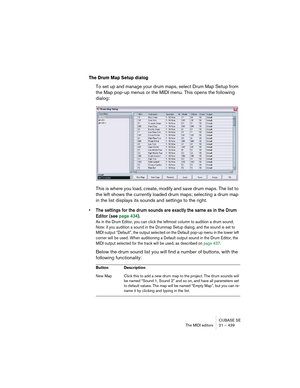 Page 439CUBASE SE
The MIDI editors 21 – 439
The Drum Map Setup dialog
To set up and manage your drum maps, select Drum Map Setup from 
the Map pop-up menus or the MIDI menu. This opens the following 
dialog:
This is where you load, create, modify and save drum maps. The list to 
the left shows the currently loaded drum maps; selecting a drum map 
in the list displays its sounds and settings to the right.
• The settings for the drum sounds are exactly the same as in the Drum 
Editor (see page 434).
As in the Drum...