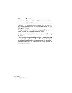 Page 448CUBASE SE
21 – 448 The MIDI editors
In addition to the above options, the menu also gives you access to 
the Logical Editor presets (see the separate “MIDI Devices and Fea-
tures” pdf for details).
When you apply any of the presets from the Logical Editor, only the 
events that meet the criteria specified will be visible.
•To deactivate the Mask function, select “Nothing” from the Mask pop-
up menu.
The most typical usage of the Mask function is to view a certain type 
of controller only (e.g....