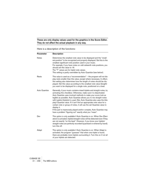 Page 456CUBASE SE
21 – 456 The MIDI editors
These are only display values used for the graphics in the Score Editor. 
They do not affect the actual playback in any way.
Here is a description of the functions:
Parameter Description
Notes Determines the smallest note value to be displayed and the “small-
est position” to be recognized and properly displayed. Set this to the 
smallest significant note position used in your music. 
For example, if you have notes on odd sixteenth note positions, you 
should set this...
