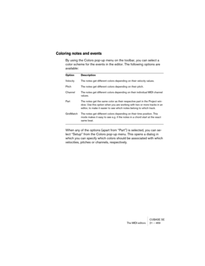 Page 469CUBASE SE
The MIDI editors 21 – 469
Coloring notes and events
By using the Colors pop-up menu on the toolbar, you can select a 
color scheme for the events in the editor. The following options are 
available:
When any of the options (apart from “Part”) is selected, you can se-
lect “Setup” from the Colors pop-up menu. This opens a dialog in 
which you can specify which colors should be associated with which 
velocities, pitches or channels, respectively.
Option Description
Velocity The notes get...