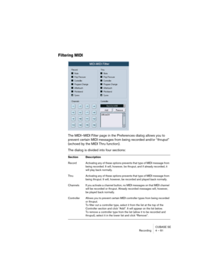 Page 61CUBASE SE
Recording 4 – 61
Filtering MIDI
The MIDI–MIDI Filter page in the Preferences dialog allows you to 
prevent certain MIDI messages from being recorded and/or “thruput” 
(echoed by the MIDI Thru function).
The dialog is divided into four sections:
Section Description
Record  Activating any of these options prevents that type of MIDI message from 
being recorded. It will, however, be thruput, and if already recorded, it 
will play back normally.
Thru  Activating any of these options prevents that...