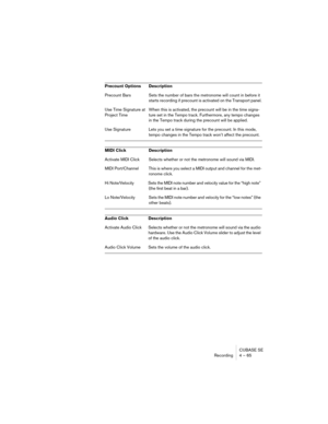 Page 65CUBASE SE
Recording 4 – 65
Precount Options Description
Precount Bars Sets the number of bars the metronome will count in before it 
starts recording if precount is activated on the Transport panel.
Use Time Signature at 
Project TimeWhen this is activated, the precount will be in the time signa-
ture set in the Tempo track. Furthermore, any tempo changes 
in the Tempo track during the precount will be applied.
Use Signature Lets you set a time signature for the precount. In this mode, 
tempo changes in...