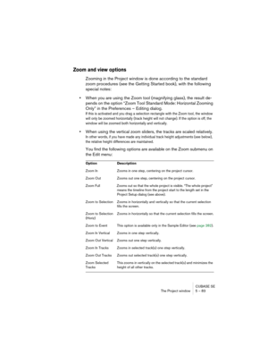 Page 83CUBASE SE
The Project window 5 – 83
Zoom and view options
Zooming in the Project window is done according to the standard 
zoom procedures (see the Getting Started book), with the following 
special notes:
•When you are using the Zoom tool (magnifying glass), the result de-
pends on the option “Zoom Tool Standard Mode: Horizontal Zooming 
Only” in the Preferences – Editing dialog.
If this is activated and you drag a selection rectangle with the Zoom tool, the window 
will only be zoomed horizontally...