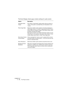 Page 88CUBASE SE
5 – 88 The Project window
The Event Display–Audio page contains settings for audio events:
Option Description
Interpolate Audio 
ImagesIf the option is deactivated, single sample values are drawn as 
“steps”. If the option is activated they are interpolated to form 
“curves”.
Wave Image Style Determines whether audio waveforms should be displayed as 
solid images, frames or “inverted” images (solid+frame). This se-
lection affects all waveform images in the Project window, Sam-
ple Editor and...