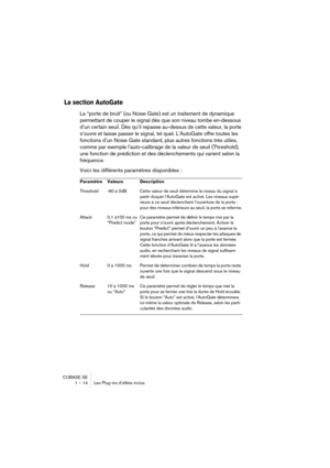 Page 14 
CUBASE SE
1 – 14 Les Plug-ins d’effets inclus 
La section AutoGate
 
La “porte de bruit” (ou Noise Gate) est un traitement de dynamique 
permettant de couper le signal dès que son niveau tombe en-dessous 
d’un certain seuil. Dès qu’il repasse au-dessus de cette valeur, la porte 
s’ouvre et laisse passer le signal, tel quel. L’AutoGate offre toutes les 
fonctions d’un Noise Gate standard, plus autres fonctions très utiles, 
comme par exemple l’auto-calibrage de la valeur de seuil (Threshold), 
une...