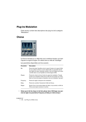 Page 26 
CUBASE SE
1 – 26 Les Plug-ins d’effets inclus 
Plug-ins Modulation
 
Cette section contient des descriptions des plug-ins de la catégorie 
“Modulation”. 
Chorus
 
Le Chorus est basé sur un délai très court, modulé en hauteur, qui vient 
s’ajouter au signal d’origine. On obtient ainsi un effet de “doublage”. 
Les paramètres disponibles sont les suivants : 
• Notez que le fait de cliquer et de faire glisser dans l’affichage vous per-
met de régler les paramètres Frequency et Delay en même temps !...