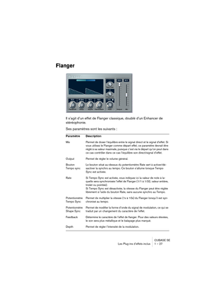 Page 27 
CUBASE SE
Les Plug-ins d’effets inclus 1 – 27 
Flanger
 
Il s’agit d’un effet de Flanger classique, doublé d’un Enhancer de 
stéréophonie. 
Ses paramètres sont les suivants : 
Paramètre Description 
Mix Permet de doser l’équilibre entre le signal direct et le signal d’effet. Si 
vous utilisez le Flanger comme départ effet, ce paramètre devrait être 
réglé à sa valeur maximale, puisque c’est via le départ qu’on peut dans 
ce cas contrôler dans ce cas l’équilibre son direct/signal d’effet. 
Output Permet...