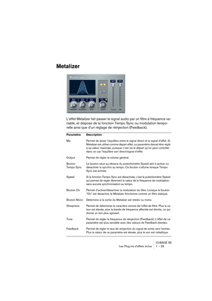 Page 29 
CUBASE SE
Les Plug-ins d’effets inclus 1 – 29 
Metalizer
 
L’effet Metalizer fait passer le signal audio par un filtre à fréquence va-
riable, et dispose de la fonction Tempo Sync ou modulation tempo-
relle ainsi que d’un réglage de réinjection (Feedback). 
Paramètre Description 
Mix Permet de doser l’équilibre entre le signal direct et le signal d’effet. Si 
Metalizer est utilisé comme départ effet, ce paramètre devrait être réglé 
à sa valeur maximale, puisque c’est via le départ qu’on peut contrôler...