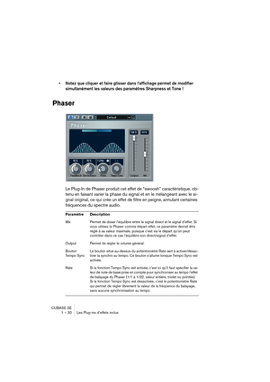 Page 30 
CUBASE SE
1 – 30 Les Plug-ins d’effets inclus 
• Notez que cliquer et faire glisser dans l’affichage permet de modifier 
simultanément les valeurs des paramètres Sharpness et Tone !
 
Phaser
 
Le Plug-In de Phaser produit cet effet de “swoosh” caractéristique, ob-
tenu en faisant varier la phase du signal et en le mélangeant avec le si-
gnal original, ce qui crée un effet de filtre en peigne, annulant certaines 
fréquences du spectre audio. 
Paramètre Description 
Mix Permet de doser l’équilibre entre...