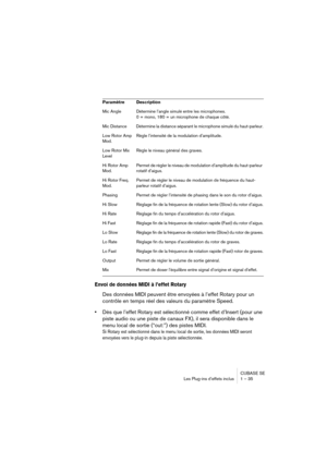 Page 35CUBASE SE
Les Plug-ins d’effets inclus 1 – 35
Envoi de données MIDI à l’effet Rotary
Des données MIDI peuvent être envoyées à l’effet Rotary pour un 
contrôle en temps réel des valeurs du paramètre Speed.
•Dès que l’effet Rotary est sélectionné comme effet d’Insert (pour une 
piste audio ou une piste de canaux FX), il sera disponible dans le 
menu local de sortie (“out:”) des pistes MIDI.
Si Rotary est sélectionné dans le menu local de sortie, les données MIDI seront 
envoyées vers le plug-in depuis la...