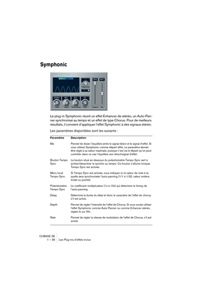 Page 36CUBASE SE
1 – 36 Les Plug-ins d’effets inclus
Symphonic
Le plug-in Symphonic réunit un effet Enhancer de stéréo, un Auto-Pan-
ner synchronisé au tempo et un effet de type Chorus. Pour de meilleurs 
résultats, il convient d’appliquer l’effet Symphonic à des signaux stéréo. 
Les paramètres disponibles sont les suivants :
Paramètre Description
Mix Permet de doser l’équilibre entre le signal direct et le signal d’effet. Si 
vous utilisez Symphonic comme départ effet, ce paramètre devrait 
être réglé à sa...