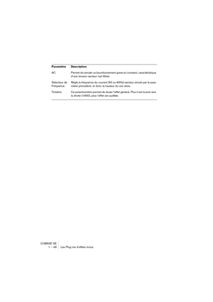 Page 48CUBASE SE
1 – 48 Les Plug-ins d’effets inclus
AC Permet de simuler un bourdonnement grave et constant, caractéristique 
d’une tension secteur mal filtrée.
Sélecteur de 
FréquenceRègle la fréquence du courant (50 ou 60Hz) secteur simulé par le para-
mètre précédent, et donc la hauteur du son émis.
Timeline Ce potentiomètre permet de doser l’effet général. Plus il est tourné vers 
la droite (1900), plus l’effet est audible. Paramètre Description 