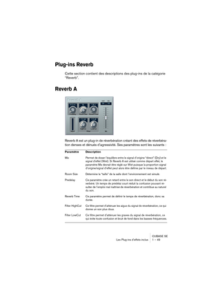 Page 49CUBASE SE
Les Plug-ins d’effets inclus 1 – 49
Plug-ins Reverb
Cette section contient des descriptions des plug-ins de la catégorie 
“Reverb”.
Reverb A
Reverb A est un plug-in de réverbération créant des effets de réverbéra-
tion denses et dénués d’agressivité. Ses paramètres sont les suivants :
Paramètre Description
Mix Permet de doser l’équilibre entre le signal d’origine “direct” (Dry) et le 
signal d’effet (Wet). Si Reverb A est utilisé comme départ effet, le 
paramètre Mix devrait être réglé sur Wet...