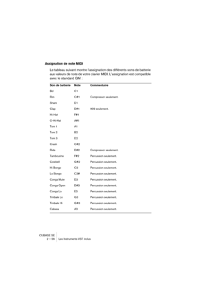 Page 56CUBASE SE
2 – 56 Les Instruments VST inclus
Assignation de note MIDI
Le tableau suivant montre l’assignation des différents sons de batterie 
aux valeurs de note de votre clavier MIDI. L’assignation est compatible 
avec le standard GM :
Son de batterie Note  Commentaire
Bd C1
Rim C#1 Compressor seulement.
Snare D1
Clap D#1 909 seulement.
Hi-Hat F#1
O-Hi-Hat A#1
Tom 1 A1
Tom 2 B2
Tom 3 D2
Crash C#2
Ride D#2 Compressor seulement.
Tambourine F#2 Percussion seulement.
Cowbell G#2 Percussion seulement.
Hi...