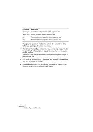 Page 8 
CUBASE SE
1 – 8 Les Plug-ins d’effets inclus 
Vous pouvez également modifier les valeurs des paramètres dans 
l’affichage graphique. Procédez comme suit :  
•  
Si la fonction Tempo Sync est activée, vous pouvez régler le paramètre 
Tempo Sync 1 en faisant glisser la poignée bleue clair vers la gauche 
ou vers la droite. 
Si la fonction Tempo Sync est désactivée, la même manipulation permet de régler le 
paramètre Delay Time 1.
 
•  
Pour régler le paramètre Pan 1, il suffit de faire glisser la poignée...