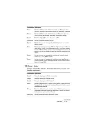 Page 43CUBASE SE
Effets MIDI 2 – 43
XG Effects + Sends
Lorsque le mode XG Effects + Sends est sélectionné, voici les com-
mandes disponibles :
Decay Permet de définir la durée de décroissance du son. Réduire la valeur 
raccourcit la phase de décroissance, tandis que l’augmenter la rallonge.
Release Permet de définir la durée de retombée du son. Réduire la valeur rac-
courcit la phase de retombée, tandis que l’augmenter la rallonge.
Cutoff Permet de régler la fréquence de coupure du filtre.
Resonance Permet de...