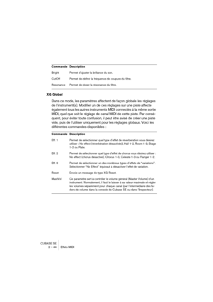 Page 44CUBASE SE
2 – 44 Effets MIDI
XG Global
Dans ce mode, les paramètres affectent de façon globale les réglages 
de l’instrument(s). Modifier un de ces réglages sur une piste affecte 
également tous les autres instruments MIDI connectés à la même sortie 
MIDI, quel que soit le réglage de canal MIDI de cette piste. Par consé-
quent, pour éviter toute confusion, il peut être avisé de créer une piste 
vide, puis de l’utiliser uniquement pour les réglages globaux. Voici les 
différentes commandes disponibles :...