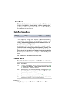 Page 66CUBASE SE
4 – 66 Préréglages Logiques, le Transformateur et le Transformateur d’Entrée
Insérer Exclusif
Cette fonction transforme les événements trouvés en fonction des ins-
tructions contenues dans la liste d’action. Puis tous les événements 
qui n’ont pas été trouvés (ne remplissant pas les conditions de filtrage) 
sont supprimés du flux de sortie.
Spécifier les actions
La liste se trouvant dans la partie inférieure du Transformateur d’En-
trée est la liste d’action. C’est ici qu’il faut spécifier...