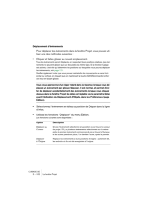 Page 102CUBASE SE
5 – 102 La fenêtre Projet
Déplacement d’événements
Pour déplacer les événements dans la fenêtre Projet, vous pouvez uti-
liser une des méthodes suivantes :
•Cliquez et faites glisser au nouvel emplacement.
Tous les événements seront déplacés, en respectant leurs positions relatives. Les évé-
nements ne peuvent glisser que sur des pistes du même type. Si la fonction Calage 
est activée, c’est elle qui détermine les positions sur lesquelles vous pouvez déplacer 
les événements, voir page 121....