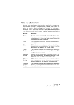 Page 119CUBASE SE
La fenêtre Projet 5 – 119
Utiliser Couper, Copier et Coller
Lorsque vous travaillez avec des intervalles de sélection, vous pouvez 
soit utiliser les fonctions Couper, Copier et Coller du menu Édition, ou 
utiliser les fonctions “Copier et Supprimer l’intervalle” et “Coller avec 
décalage” dans le sous-menu Intervalle du menu Édition. Elles fonction-
nent différemment de leurs fonctions “cousines” dans le menu Édition :
Fonction Description
Couper Coupe les données correspondant à l’intervalle...