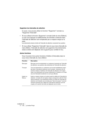 Page 120CUBASE SE
5 – 120 La fenêtre Projet
Supprimer les intervalles de sélection
Ici aussi, vous pouvez utiliser la fonction “Supprimer” normale ou 
“Supprimer l’Intervalle”.
•Si vous utilisez la fonction “Supprimer” normale (celle du menu Édition), 
ou que vous appuyez sur [Effacement], les données contenues dans 
l’intervalle de sélection sont remplacées par un espace vierge sur la 
piste.
Les événements situés à droite de l’intervalle de sélection conservent leur position.
•Si vous utilisez “Supprimer...