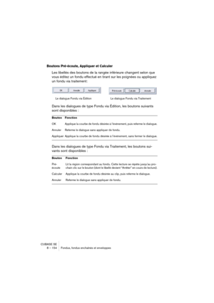 Page 154CUBASE SE
8 – 154 Fondus, fondus enchaînés et enveloppes
Boutons Pré-écoute, Appliquer et Calculer
Les libellés des boutons de la rangée inférieure changent selon que 
vous éditez un fondu effectué en tirant sur les poignées ou appliquez 
un fondu via traitement:
Dans les dialogues de type Fondu via Édition, les boutons suivants 
sont disponibles :
Dans les dialogues de type Fondu via Traitement, les boutons sui-
vants sont disponibles :
Bouton Fonction
OK Applique la courbe de fondu désirée à...