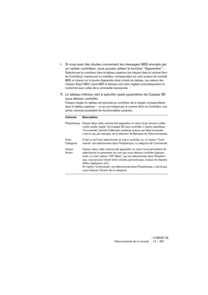 Page 267CUBASE SE
Télécommande de la console 13 – 267
•Si vous avez des doutes concernant les messages MIDI envoyés par 
un certain contrôleur, vous pouvez utiliser la fonction “Apprendre” :
Sélectionnez le contrôleur dans le tableau supérieur (en cliquant dans la colonne Nom 
de Contrôleur), manœuvrez le contrôleur correspondant sur votre surface de contrôle 
MIDI, et cliquez sur le bouton Apprendre situé à droite du tableau. Les valeurs des 
champs Statut MIDI, Canal MIDI et Adresse sont alors réglées...