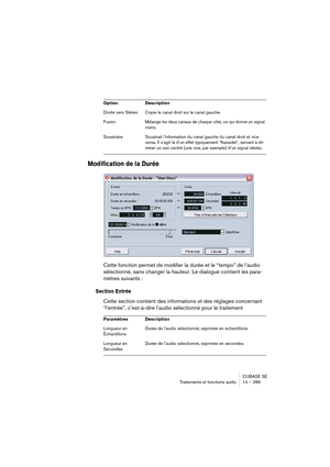 Page 289CUBASE SE
Traitements et fonctions audio 14 – 289
Modification de la Durée
Cette fonction permet de modifier la durée et le “tempo” de l’audio 
sélectionné, sans changer la hauteur. Le dialogue contient les para-
mètres suivants : 
Section Entrée
Cette section contient des informations et des réglages concernant 
“l’entrée”, c’est-à-dire l’audio sélectionné pour le traitement 
Droite vers Stéréo  Copie le canal droit sur le canal gauche.
Fusion  Mélange les deux canaux de chaque côté, ce qui donne un...