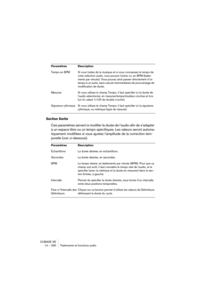 Page 290CUBASE SE
14 – 290 Traitements et fonctions audio
Section Sortie 
Ces paramètres servent à modifier la durée de l’audio afin de s’adapter 
à un espace libre ou un tempo spécifiques. Les valeurs seront automa-
tiquement modifiées si vous ajustez l’amplitude de la correction tem-
porelle (voir ci-dessous).
Tempo en BPM Si vous traitez de la musique et si vous connaissez le tempo de 
votre sélection audio, vous pouvez l’entrer ici, en BPM (batte-
ments par minute). Vous pouvez ainsi passer directement d’un...