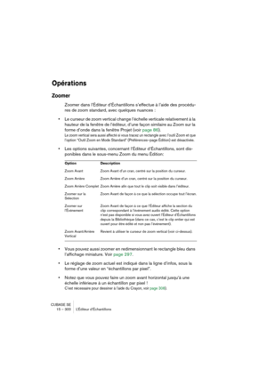 Page 300CUBASE SE
15 – 300 L’Éditeur d’Échantillons
Opérations
Zoomer
Zoomer dans l’Éditeur d’Échantillons s’effectue à l’aide des procédu-
res de zoom standard, avec quelques nuances :
 
•Le curseur de zoom vertical change l’échelle verticale relativement à la 
hauteur de la fenêtre de l’éditeur, d’une façon similaire au Zoom sur la 
forme d’onde dans la fenêtre Projet (voir page 86).
Le zoom vertical sera aussi affecté si vous tracez un rectangle avec l’outil Zoom et que 
l’option “Outil Zoom en Mode Standard”...