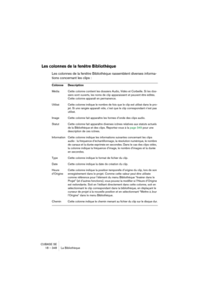 Page 348CUBASE SE
18 – 348 La Bibliothèque
Les colonnes de la fenêtre Bibliothèque
Les colonnes de la fenêtre Bibliothèque rassemblent diverses informa-
tions concernant les clips :
Colonne Description
Média Cette colonne contient les dossiers Audio, Vidéo et Corbeille. Si les dos-
siers sont ouverts, les noms de clip apparaissent et peuvent être édités. 
Cette colonne apparaît en permanence.
Utilisé Cette colonne indique le nombre de fois que le clip est utilisé dans le pro-
jet. Si une rangée apparaît vide,...