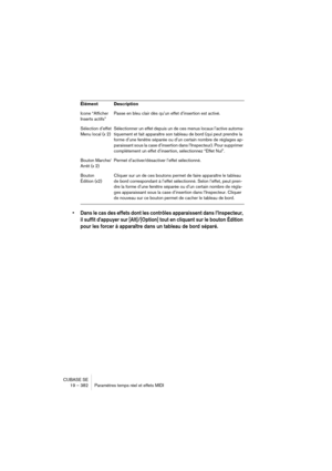 Page 382CUBASE SE
19 – 382 Paramètres temps réel et effets MIDI
• Dans le cas des effets dont les contrôles apparaissent dans l’Inspecteur, 
il suffit d’appuyer sur [Alt]/[Option] tout en cliquant sur le bouton Édition 
pour les forcer à apparaître dans un tableau de bord séparé.
Icone “Afficher 
Inserts actifs”Passe en bleu clair dès qu’un effet d’insertion est activé.
Sélection d’effet 
Menu local (x 2)Sélectionner un effet depuis un de ces menus locaux l’active automa-
tiquement et fait apparaître son tableau...