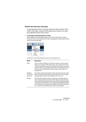 Page 427CUBASE SE
Les éditeurs MIDI 21 – 427
Dessiner des notes avec l’outil Ligne
L’outil Ligne peut servir à créer des suites de notes continues. Pour 
utiliser l’outil Ligne, cliquez et faites glisser pour dessiner une ligne, 
puis relâchez le bouton de la souris.
• L’outil Ligne comporte plusieurs modes.
Pour sélectionner l’un des modes, cliquez sur l’icône de l’outil Ligne sur la barre 
d’outils une fois cet outil sélectionné. Un menu local apparaît, il vous permet de sélec-
tionner l’un des modes Ligne....