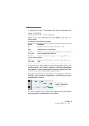 Page 429CUBASE SE
Les éditeurs MIDI 21 – 429
Sélectionner des notes
La sélection des notes s’effectue selon une des méthodes suivantes :
•Utilisez l’outil Flèche.
Les techniques de sélection standard s’appliquent.
•Utilisez le sous-menu Sélectionner du menu Édition ou du menu con-
textuel rapide.
Le sous-menu contient les options suivantes :
•Vous pouvez aussi utiliser les touches fléchées gauche et droite du cla-
vier de l’ordinateur pour passer d’une note à la suivante ou précédente.
Si vous appuyez sur [Maj]...