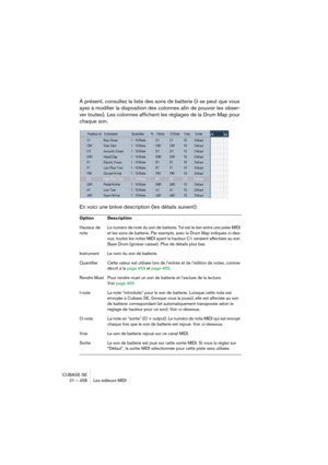 Page 458CUBASE SE
21 – 458 Les éditeurs MIDI
À présent, consultez la liste des sons de batterie (il se peut que vous 
ayez à modifier la disposition des colonnes afin de pouvoir les obser-
ver toutes). Les colonnes affichent les réglages de la Drum Map pour 
chaque son.
En voici une brève description (les détails suivent):
Option Description
Hauteur de 
noteLe numéro de note du son de batterie. Tel est le lien entre une piste MIDI 
et les sons de batterie. Par exemple, avec la Drum Map indiquée ci-des-
sus,...