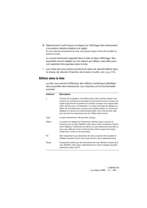 Page 469CUBASE SE
Les éditeurs MIDI 21 – 469
2.Sélectionnez l’outil Crayon et cliquez sur l’affichage des événements, 
à la position désirée (relative à la règle).
Si vous créez des événements de note, vous pouvez cliquer et tirer afin de définir la 
durée de la note.
Le nouvel événement apparaît dans la liste et dans l’affichage. Ses 
propriétés seront réglées sur les valeurs par défaut, mais elles pour-
ront aisément être ajustées dans la liste.
•Les notes que vous entrez prendront la valeur de vélocité...