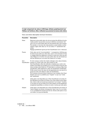 Page 482CUBASE SE
21 – 482 Les éditeurs MIDI
Il s’agit uniquement de valeurs d’affichage utilisées graphiquement par 
l’Éditeur de Partitions. Elles n’affectent aucunement la lecture elle-même.
Voici une brève description de leurs fonctions :
Paramètre Description
Notes Détermine la plus petite valeur de note qui puisse être affichée et la plus 
“petite position” pouvant être reconnue et affichée correctement. Cal-
quez-vous sur la plus petite valeur de note présente dans votre musique. 
Par exemple, si vous...