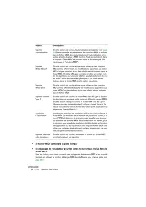 Page 578CUBASE SE
28 – 578 Gestion des fichiers
• Le fichier MIDI contiendra la piste Tempo.
• Les réglages de l’Inspecteur pour les pistes ne seront pas inclus dans le 
fichier MIDI ! 
Pour les inclure, vous devez convertir ces réglages en événements MIDI et en proprié-
tés réels en utilisant la fonction Mélanger MIDI dans la Boucle pour chaque piste, voir 
page 387.
Exporter 
automatisationSi cette option est cochée, l’automatisation enregistrée (voir page 
233) sera convertie en événements de contrôleur MIDI...