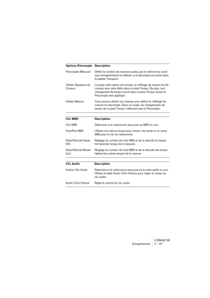 Page 67CUBASE SE
Enregistrement 4 – 67
Options Précompte  Description
Précompte (Mesure) Définit le nombre de mesures jouées par le métronome avant 
que l’enregistrement ne débute, si le décompte est activé dans 
la palette Transport.
Utiliser Signature du 
CurseurLorsque cette option est activée, le chiffrage de mesure du dé-
compte sera celui défini dans la piste Tempo. De plus, tout 
changement de tempo inscrit dans la piste Tempo durant le 
Précompte sera appliqué.
Utiliser Mesure Vous pouvez utiliser ces...