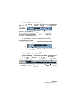 Page 73CUBASE SE
La fenêtre Projet 5 – 73
•La liste des pistes pour une piste audio :
•La liste des pistes pour une sous-piste d’automatisation.
•La liste des pistes pour une piste MIDI.
Edition de la configuration de voieMuet & SoloActiver l’Enre-
gistrement  Nom de la piste
Indicateur d’ac-
tivité en sortie Montrer/Cacher 
l’Automatisation
Indique si des Départs Effets, des égaliseurs 
ou des Effets d’Insert sont activés pour la 
voie. Cliquer ici pour les ignorer (Bypass).Monitoring activer/
désactiver...