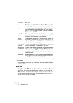 Page 76CUBASE SE
5 – 76 La fenêtre Projet
Pistes Audio
Pour les pistes audio, tous les réglages et sections listées ci-dessus 
sont disponibles.
Pistes MIDI
Lorsqu’une piste MIDI est sélectionnée, l’Inspecteur affiche plusieurs 
sections et paramètres supplémentaires affectant les événements 
MIDI en temps réel (par exemple, durant la lecture). Les sections dis-
ponibles pour les pistes MIDI sont décrites dans le document pdf 
“Périphériques et Fonctions MIDI”.
In Permet de spécifier le bus d’Entrée ou l’entrée...