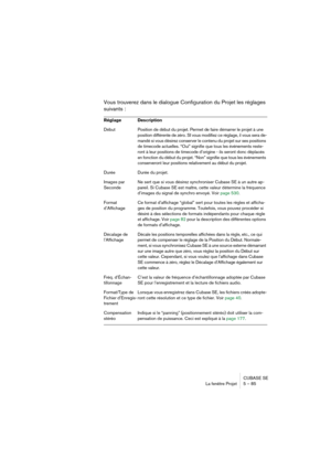 Page 85CUBASE SE
La fenêtre Projet 5 – 85
Vous trouverez dans le dialogue Configuration du Projet les réglages 
suivants :
Réglage Description
Début Position de début du projet. Permet de faire démarrer le projet à une 
position différente de zéro. SI vous modifiez ce réglage, il vous sera de-
mandé si vous désirez conserver le contenu du projet sur ses positions 
de timecode actuelles. “Oui” signifie que tous les événements reste-
ront à leur positions de timecode d’origine - ils seront donc déplacés 
en...