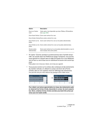 Page 87CUBASE SE
La fenêtre Projet 5 – 87
•Si l’option “Zoomer pendant le positionnement dans l’échelle tempo-
relle” est activée dans les Préférences (page Transport), vous pouvez 
aussi agrandir en cliquant dans la règle principale et en vous déplaçant 
vers le haut ou vers le bas tout en maintenant le bouton de la souris ap-
puyé.
Faites glisser vers le haut pour réduire, vers le bas pour agrandir.
•Vous pouvez zoomer sur le contenu des conteneurs et des événements 
de manière verticale, en utilisant le...