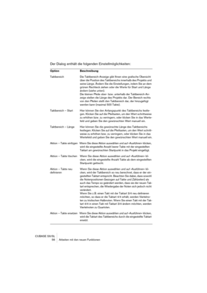 Page 56CUBASE SX/SL
 56 Arbeiten mit den neuen Funktionen
Der Dialog enthält die folgenden Einstellmöglichkeiten:
Option Beschreibung
Taktbereich Die Taktbereich-Anzeige gibt Ihnen eine grafische Übersicht 
über die Position des Taktbereichs innerhalb des Projekts und 
seine Länge. Ändern Sie die Einstellungen, indem Sie an dem 
grünen Rechteck ziehen oder die Werte für Start und Länge 
ändern (siehe unten).
Die kleinen Pfeile ober- bzw. unterhalb der Taktbereich-An-
zeige stellen die Länge des Projekts dar....