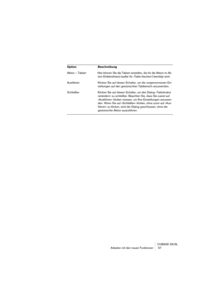 Page 57CUBASE SX/SL
Arbeiten mit den neuen Funktionen  57
Aktion – Taktart Hier können Sie die Taktart einstellen, die für die Aktion im Ak-
tion-Einblendmenü (außer für »Takte löschen«) benötigt wird.
Ausführen Klicken Sie auf diesen Schalter, um die vorgenommenen Ein-
stellungen auf den gewünschten Taktbereich anzuwenden.
Schließen Klicken Sie auf diesen Schalter, um den Dialog »Taktstruktur 
verändern« zu schließen. Beachten Sie, dass Sie zuerst auf 
»Ausführen« klicken müssen, um Ihre Einstellungen...