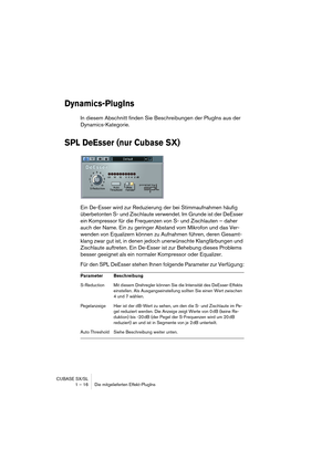 Page 16 
CUBASE SX/SL
1 – 16 Die mitgelieferten Effekt-PlugIns 
Dynamics-PlugIns
 
In diesem Abschnitt finden Sie Beschreibungen der PlugIns aus der 
Dynamics-Kategorie. 
SPL DeEsser (nur Cubase SX)
 
Ein De-Esser wird zur Reduzierung der bei Stimmaufnahmen häufig 
überbetonten S- und Zischlaute verwendet. Im Grunde ist der DeEsser 
ein Kompressor für die Frequenzen von S- und Zischlauten – daher 
auch der Name. Ein zu geringer Abstand vom Mikrofon und das Ver-
wenden von Equalizern können zu Aufnahmen führen,...